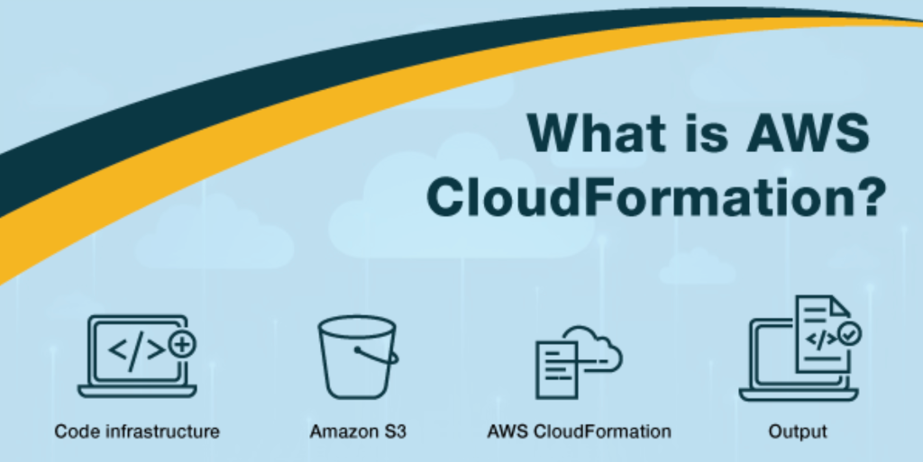 What is AWS CloudFormation?