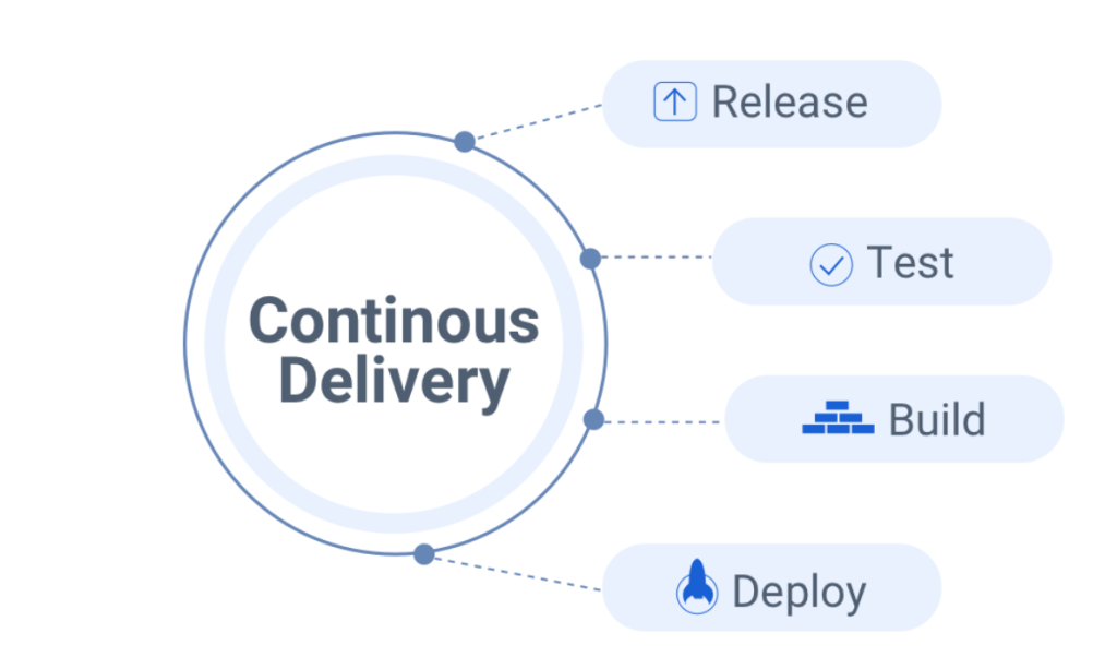 The Importance of Continuous Delivery